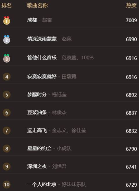 第4张图片