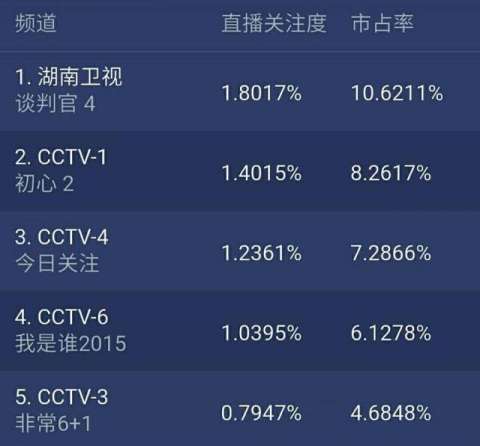第4张图片